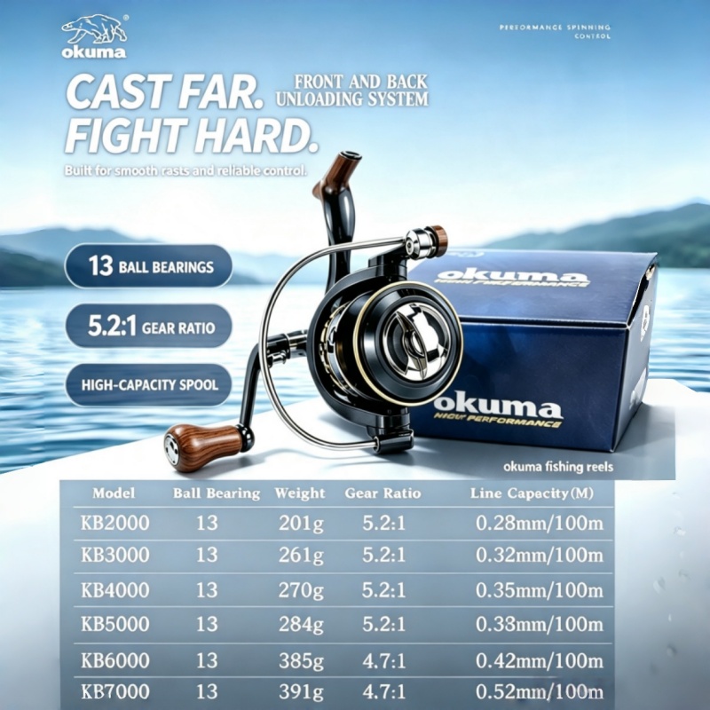 OKUMA-Spinning Reel, MetalUltr - Djembe Hand Drum incelemesi ve fiyatı